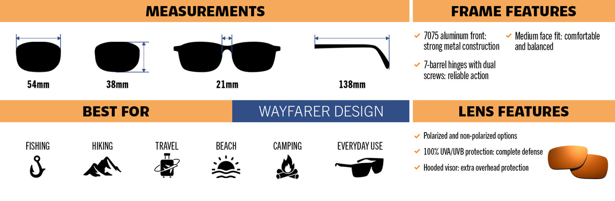Kenwood infographic