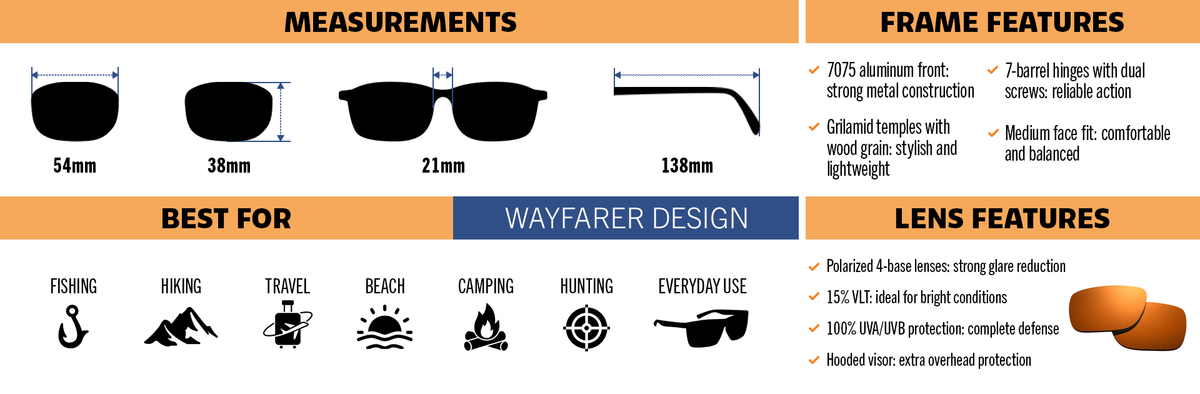 Kenwood infographic