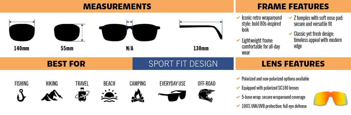 MAICO infographic
