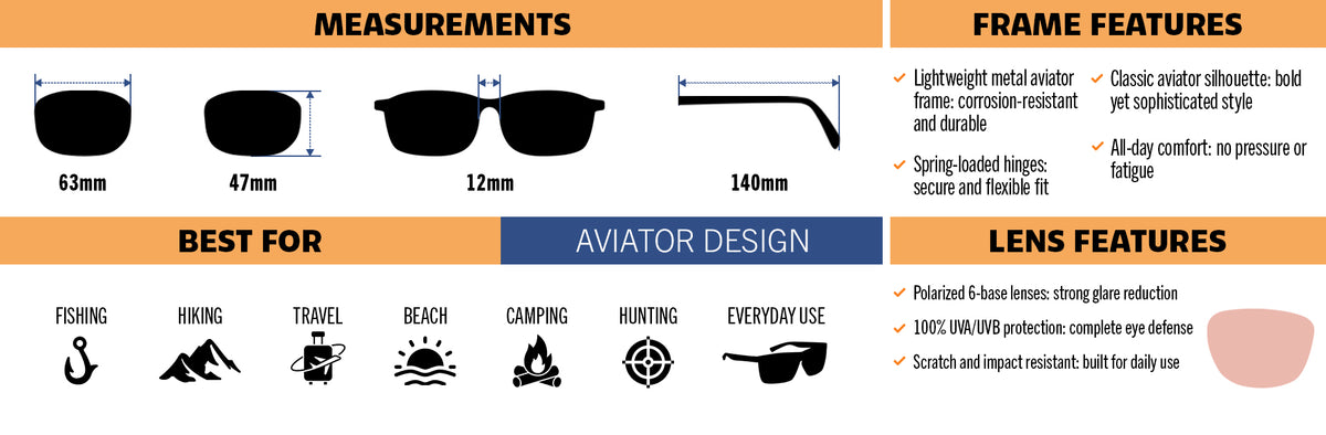 Mav Aviator infographic