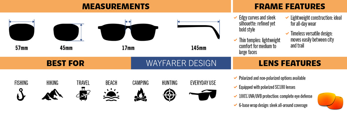 Pike infographic