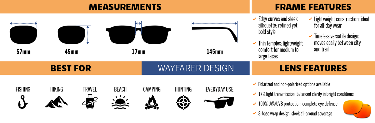 Pike infographic