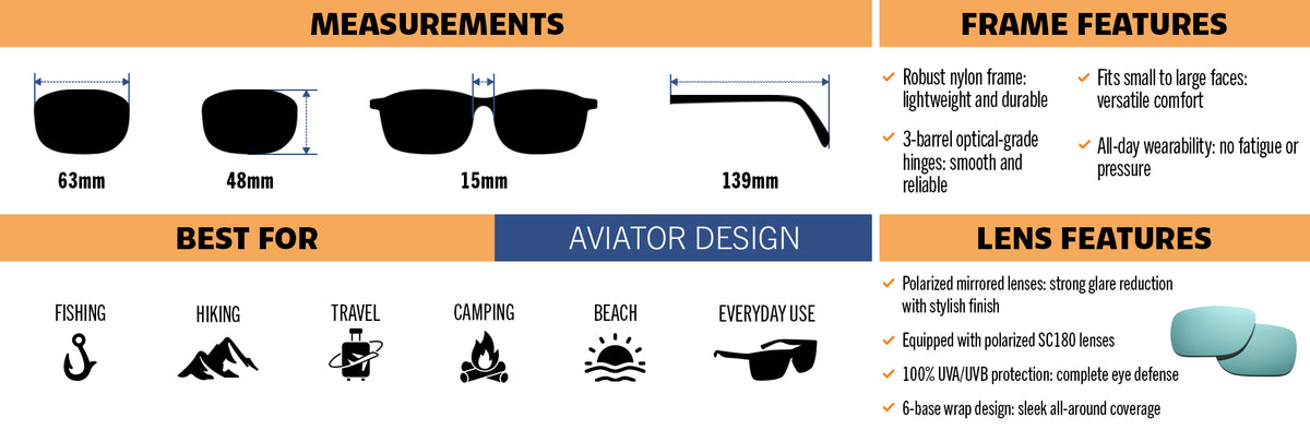 Rockford infographic